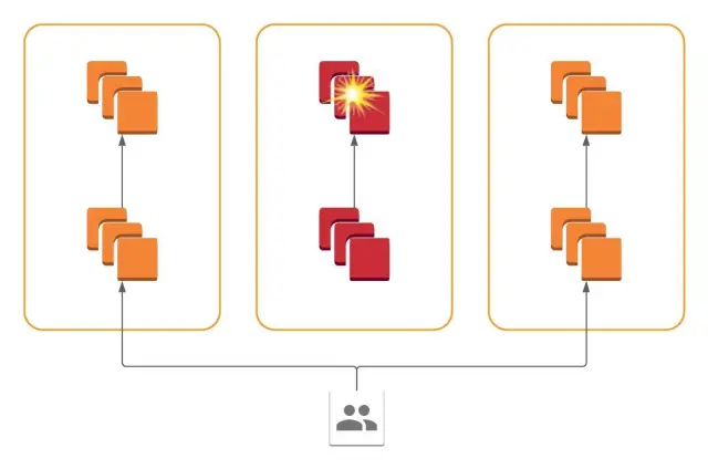 Silos Silos